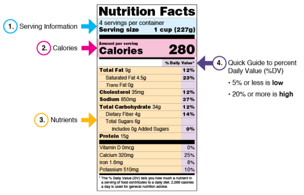 Using Nutrition Fact Labels to Inform Your Food Choices - United Way of ...